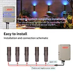 LED fence wall lights